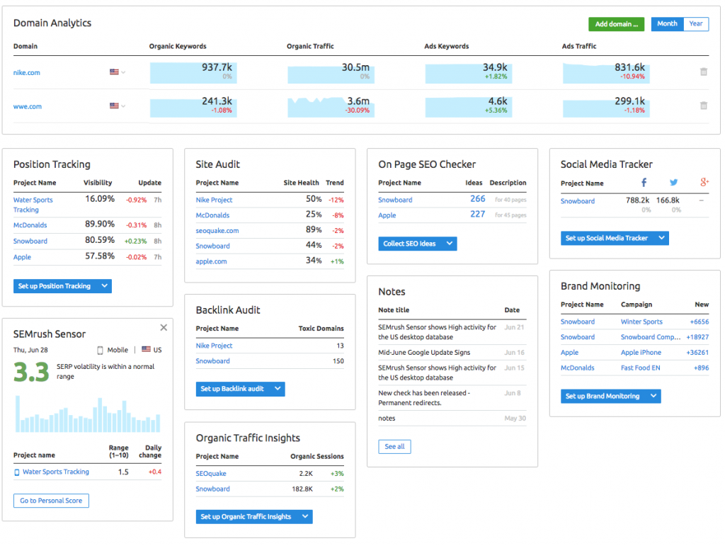 داشبورد سایت SEMrush