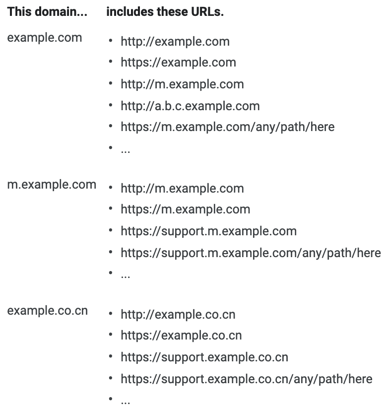 Domain properties در سرچ کنسول گوگل